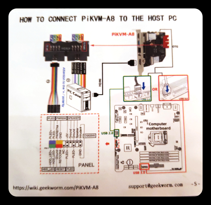 Hardware connections