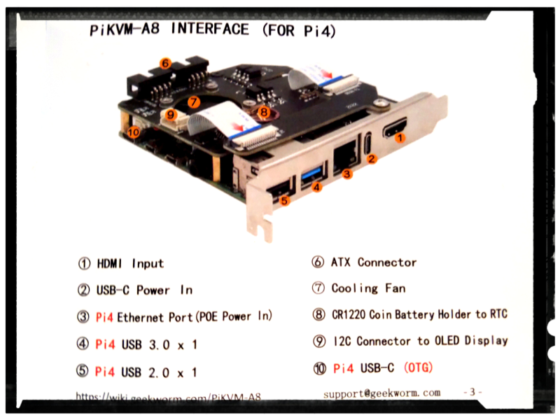 Hardware Components